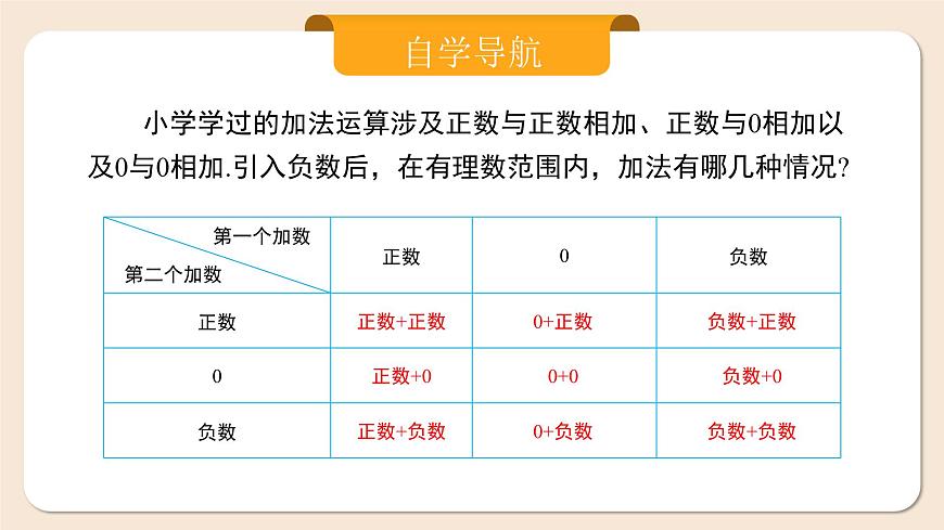 人教版七年級(jí)上冊(cè)數(shù)學(xué)  2.1.1.1《有理數(shù)的加法1》第5頁(yè)