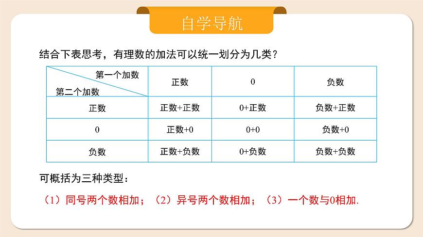 人教版七年級(jí)上冊(cè)數(shù)學(xué)  2.1.1.1《有理數(shù)的加法1》第6頁(yè)