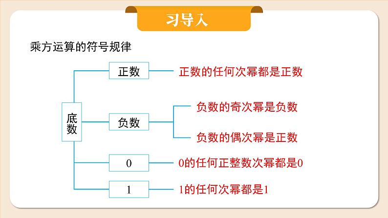 2024秋季人教版七年级上册数学 2.3.1.2有理数的混合运算 PPT课件+教案+习题04