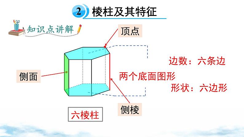 北师大版(2024)数学七年级上册 同步备课1.1 .1认识几何体 课件08
