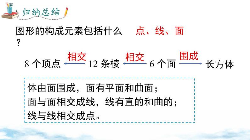 北师大版(2024)数学七年级上册 同步备课1.1.2点、线、面、体 课件07