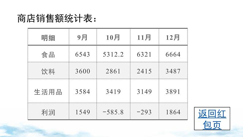 北师大版(2024)数学七年级上册 同步备课2.1 第1课时 有理数 课件06