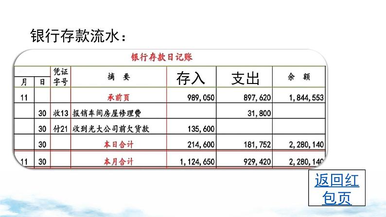 北师大版(2024)数学七年级上册 同步备课2.1 第1课时 有理数 课件07