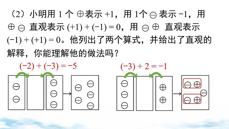 北师大版(2024)数学七年级上册 同步备课2.2 第1课时 有理数的加法法则 课件06