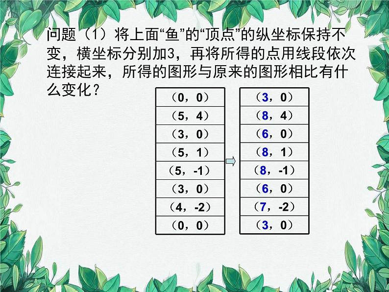 3.3 轴对称与坐标变化 北师大版八年级数学上册课件05