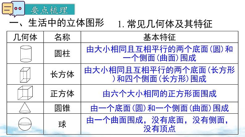 北师大版(2024)数学七年级上册 同步备课第一章 小结与复习 课件02