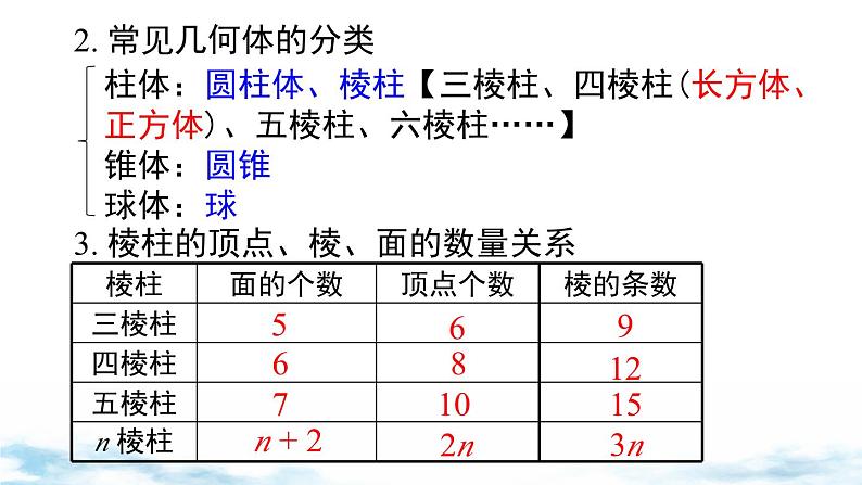 北师大版(2024)数学七年级上册 同步备课第一章 小结与复习 课件03