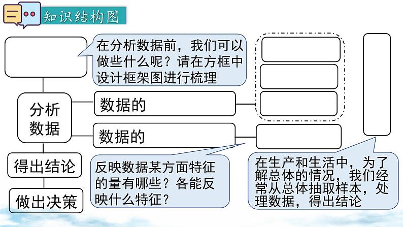 北师大版(2024)数学七年级上册 同步备课第六章 小结与复习 课件02