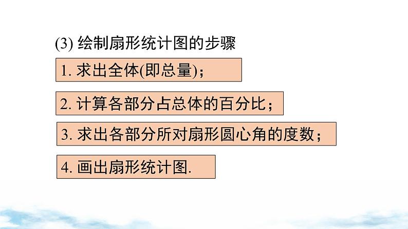 北师大版(2024)数学七年级上册 同步备课第六章 小结与复习 课件06