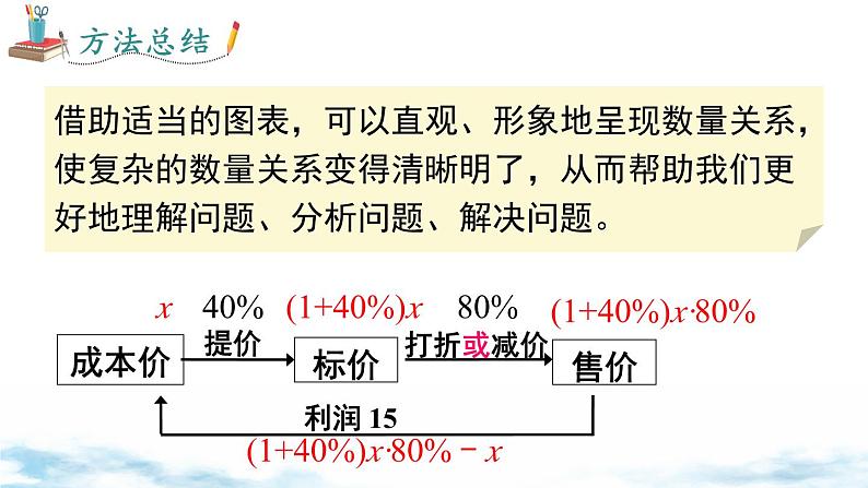 北师大版(2024)数学七年级上册 同步备课问题解决策略:直观分析 课件07