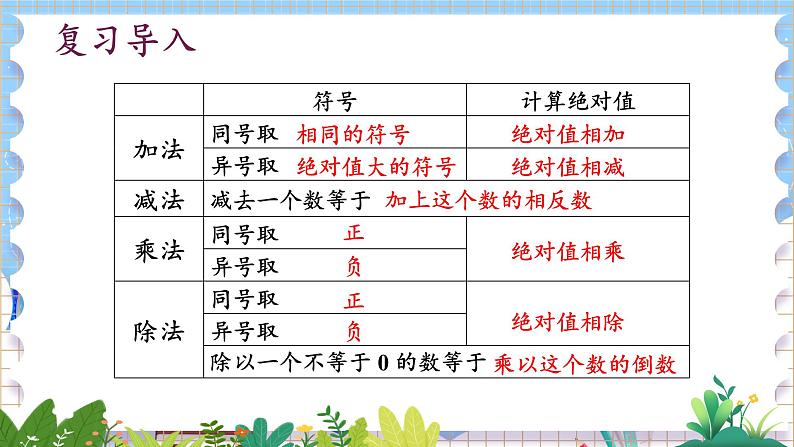 华师版(2024)数学七年级上册 第1章 1.12 有理数的混合运算 PPT课件+教案(PPT最后一张)第2页