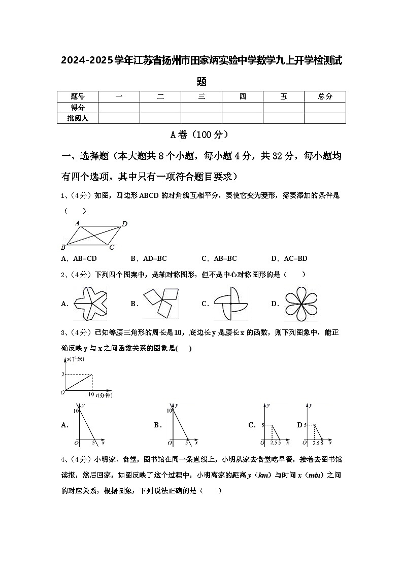 2024-2025学年江苏省扬州市田家炳实验中学数学九上开学检测试题【含答案】第1页