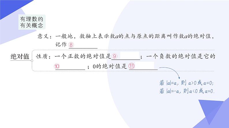 专题01 有理数(考点串讲,6个常考点+5种重难题型+4个易错+押题预测)-2024-2025学年七年级数学上学期期中考点课件(人教版2024)05