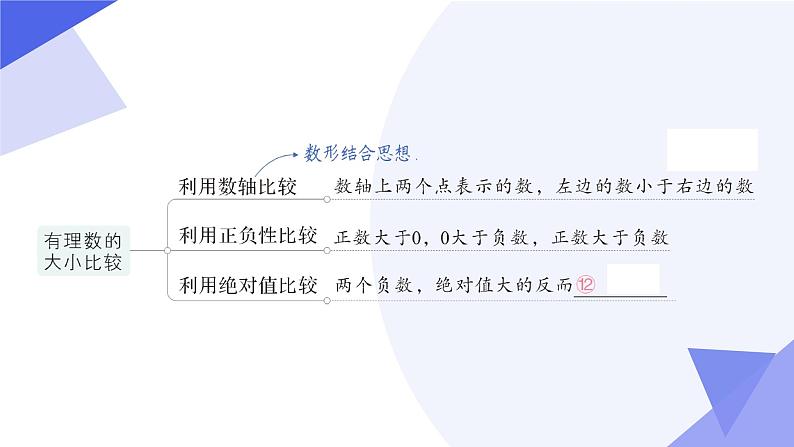 专题01 有理数(考点串讲,6个常考点+5种重难题型+4个易错+押题预测)-2024-2025学年七年级数学上学期期中考点课件(人教版2024)06