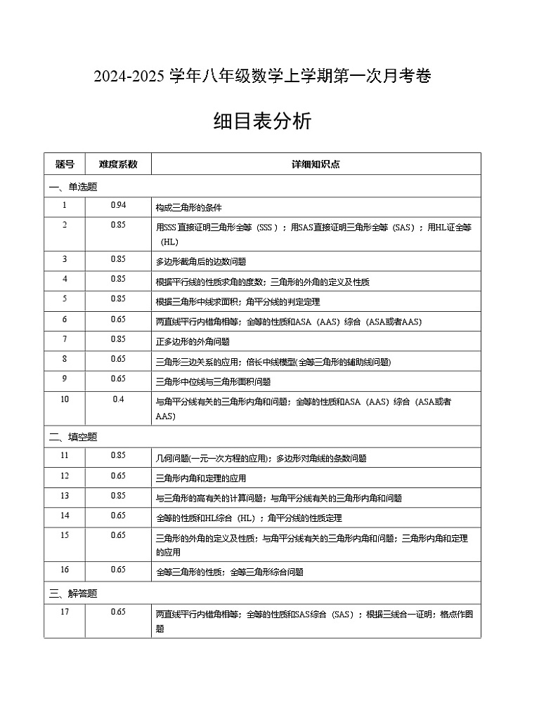 2024-2025学年初中上学期八年级数学第一次月考卷(人教版)(细目表分析)A4版第1页