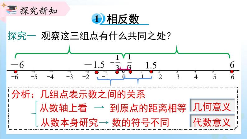 华东师大版(2024)七年级数学上册1.3 相反数 同步课件第4页