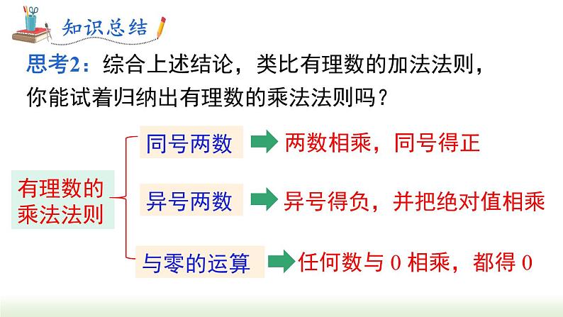 华东师大版(2024)七年级数学上册1.9.1 有理数的乘法法则 同步课件第8页