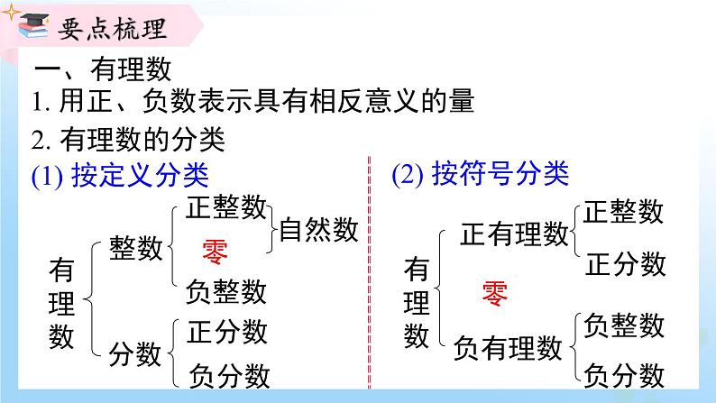 华东师大版(2024)七年级数学上册第一章 复习与小结 同步课件第3页