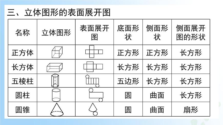 華東師大版(2024)七年級數(shù)學(xué)上冊第三章 復(fù)習(xí)與小結(jié) 同步課件第5頁