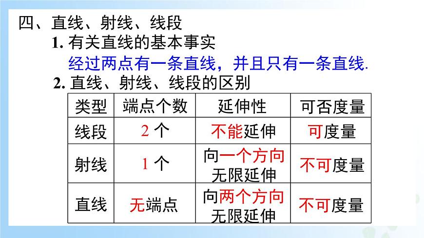 華東師大版(2024)七年級數(shù)學(xué)上冊第三章 復(fù)習(xí)與小結(jié) 同步課件第6頁
