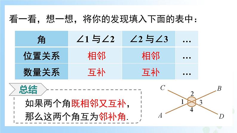 华东师大版(2024)七年级数学上册4.1.1 对顶角 同步课件第6页