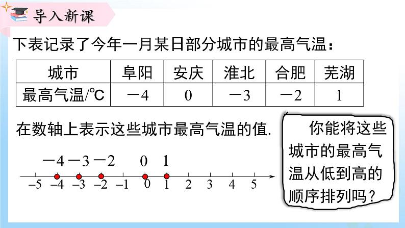 华东师大版(2024)七年级数学上册1.2.2 在数轴上比较有理数的大小 同步课件第3页