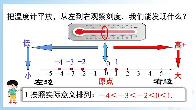 华东师大版(2024)七年级数学上册1.2.2 在数轴上比较有理数的大小 同步课件第5页