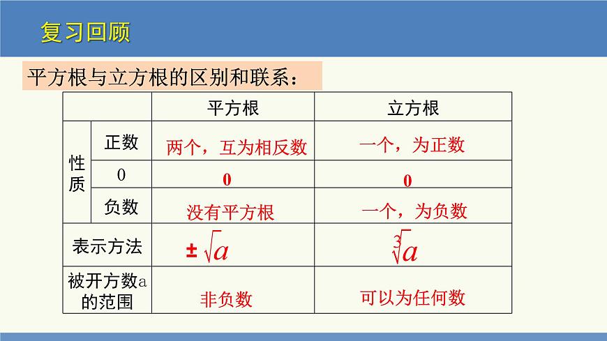 2.4 估算（同步課件）八年級數(shù)學(xué)上冊同步課堂（北師大版）第3頁