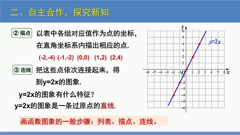 4.3 一次函数的图象第1课时(同步课件)八年级数学上册同步课堂(北师大版)06