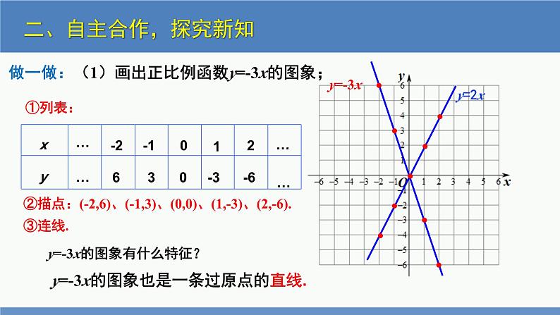 4.3 一次函数的图象第1课时(同步课件)八年级数学上册同步课堂(北师大版)07