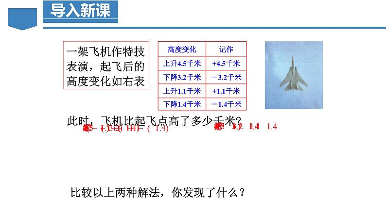 【核心素养】人教版数学七年级上册 2.1.2 有理数的减法(第2课时 有理数加减混合运算)(教学课件)第4页