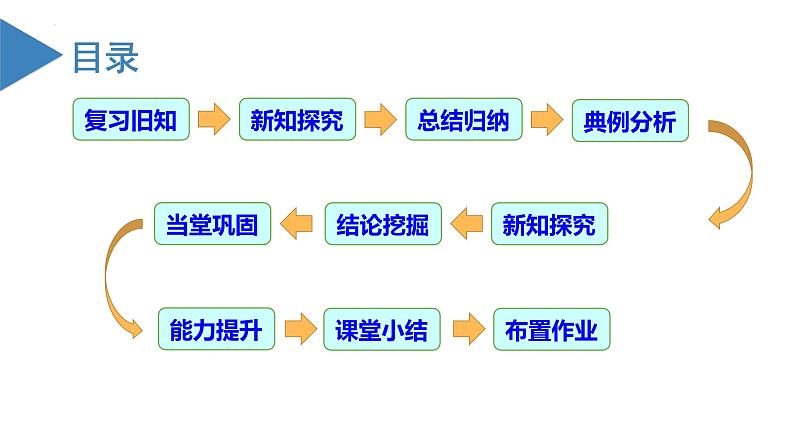 【核心素养】人教版数学七年级上册 2.2.1 有理数的乘法(第2课时 有理数乘法的运算律)(教学课件+教学设计+同步练习)03