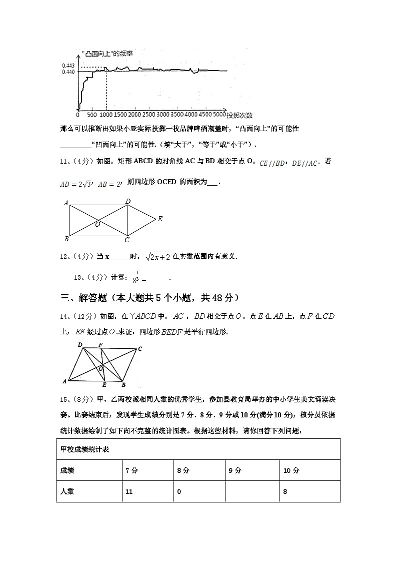 2024年北京市昌平区九上数学开学达标检测试题【含答案】03