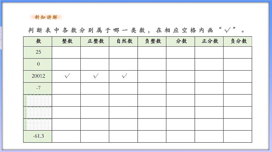 1.1.3.有理數(shù)pptx第4頁