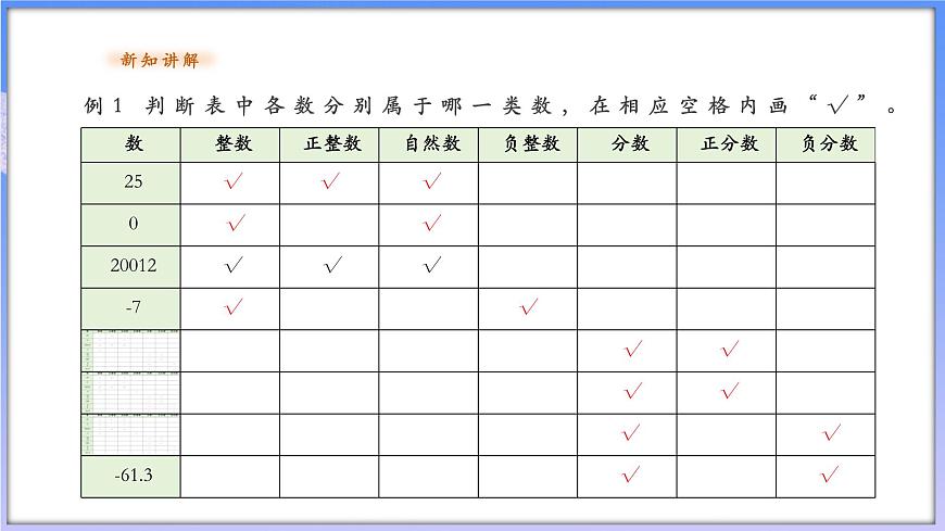 1.1.3.有理數(shù)pptx第5頁