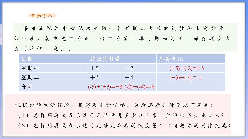 2.1.1有理數(shù)的加法第4頁