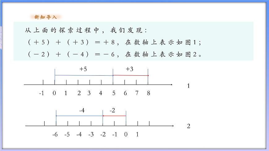 2.1.1有理數(shù)的加法第5頁