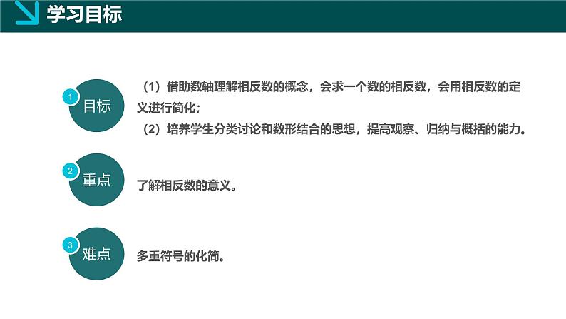 1.1.3相反数(同步课件)-2024-2025学年六年级数学上册同步精品课堂(沪教版2024)第2页