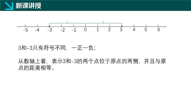 1.1.3相反数(同步课件)-2024-2025学年六年级数学上册同步精品课堂(沪教版2024)第4页