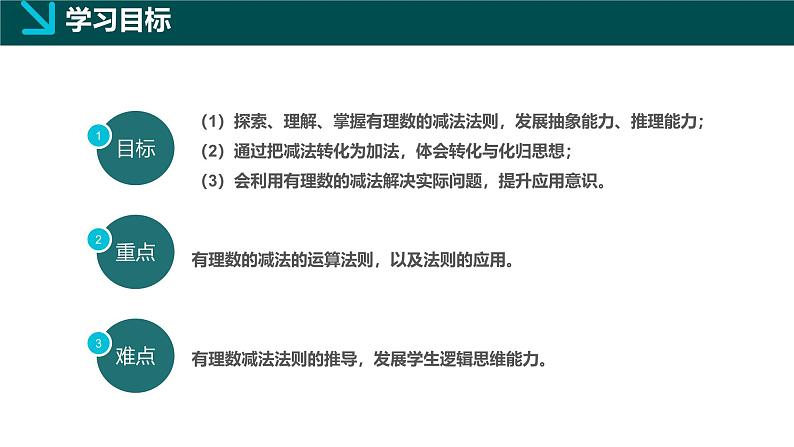 1.2.2有理数的减法(同步课件)2024-2025学年六年级数学上册同步精品课堂(沪教版2024)第2页