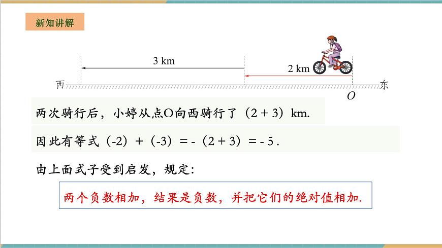 1.4.1.1 有理數(shù)的加法課件第6頁