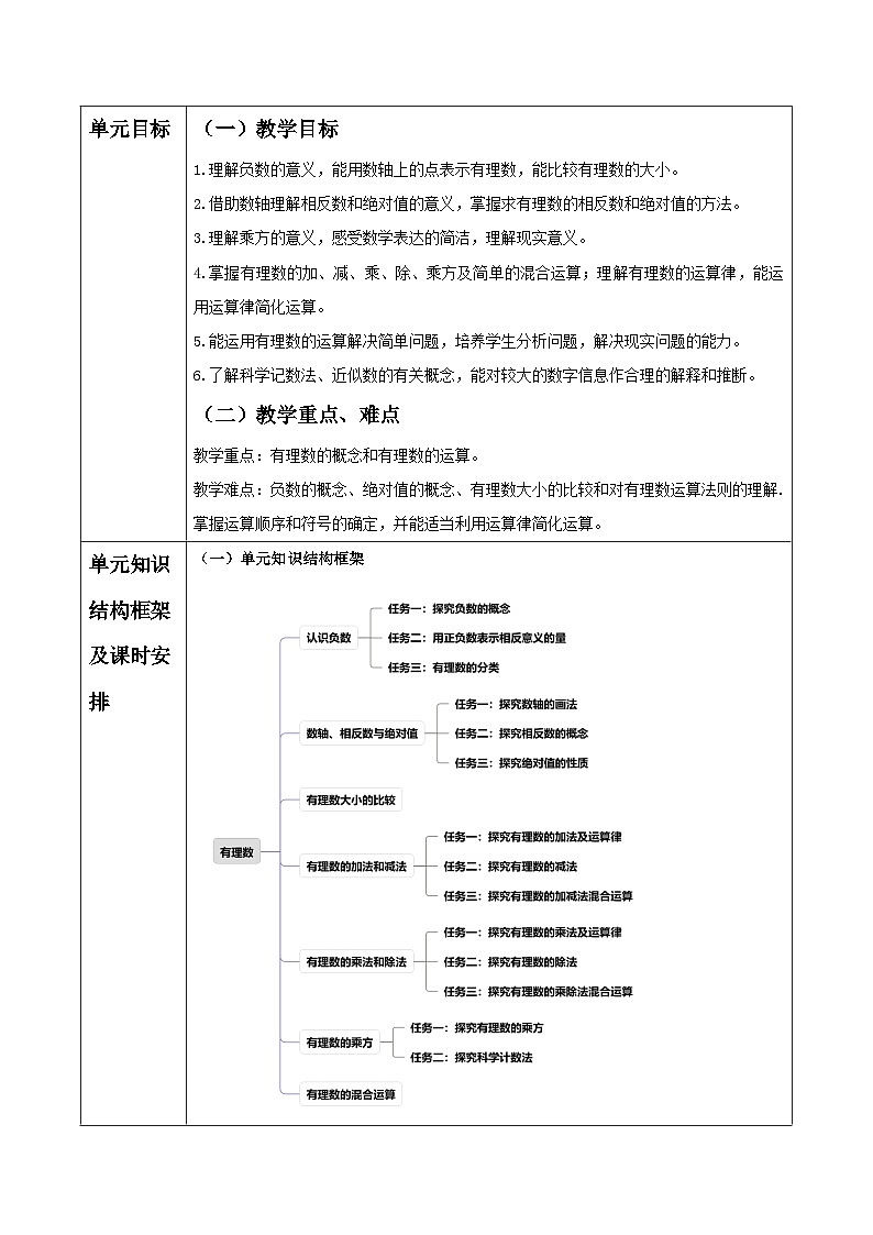 湘教版数学七年级上册1.5.1.2 有理数的乘法运算律(课件+教案+大单元整体教学设计)02