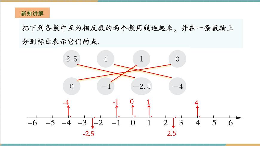 1.2.2 相反數(shù)課件第8頁