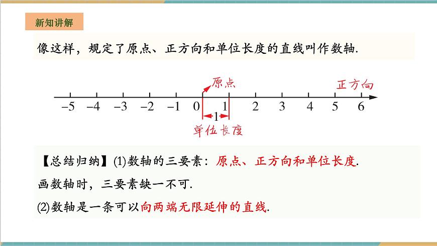 1.2.1 數(shù)軸課件第8頁