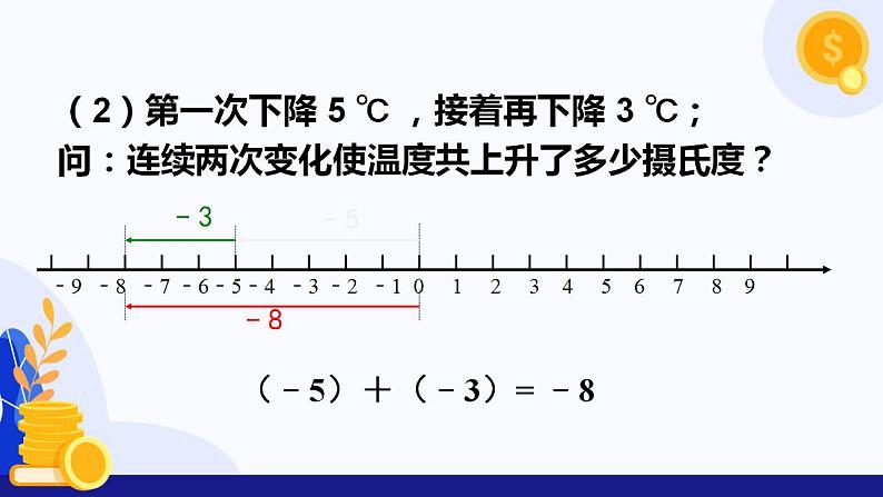 1.4有理数的加减(第1课时 有理数的加法)(同步课件)-2024-2025学年七年级数学上册同步精品课堂(沪科版2024)第7页