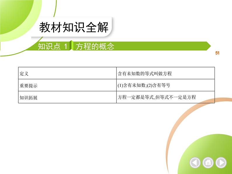人教版初一七上数学第3章一元一次方程课件第2页