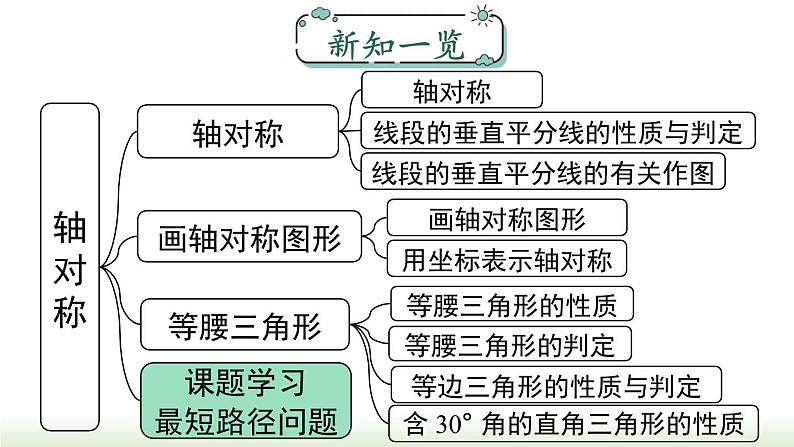 13.4 课题学习 最短路径问题 人教版数学八年级上册课件第1页