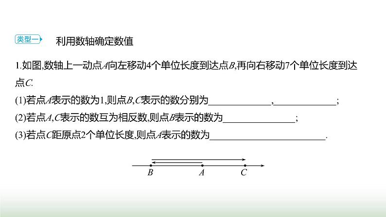 人教版七年级数学上册微专题1题型应用数轴、绝对值的应用题型课件第2页