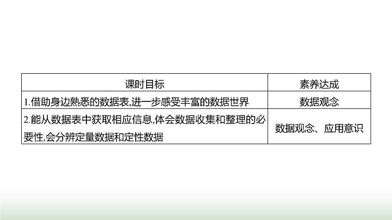 北师大版七年级数学上册第六章1丰富的数据世界课件第2页