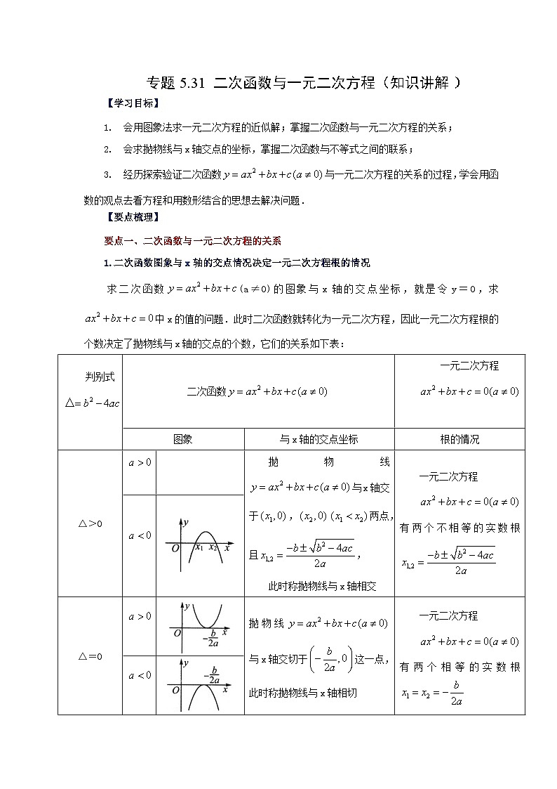 苏科版九年级数学下册基础知识专项讲练 专题5.31 二次函数与一元二次方程(知识讲解)(附答案)第1页